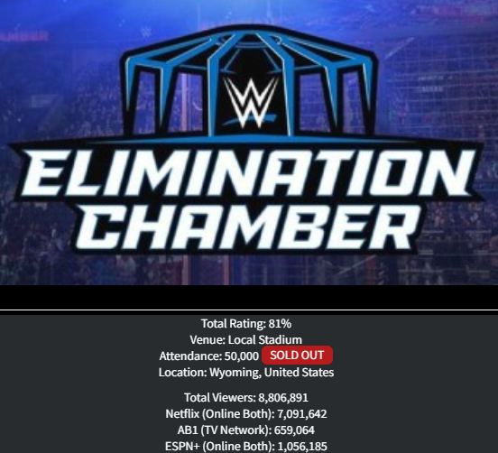 1. Elimination Chamber.png