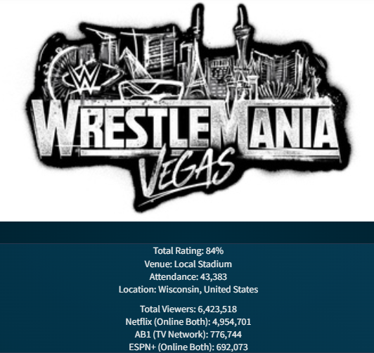 1. Wrestlemania Night Two.png