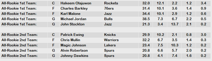 1988 NBA Awards 3.PNG