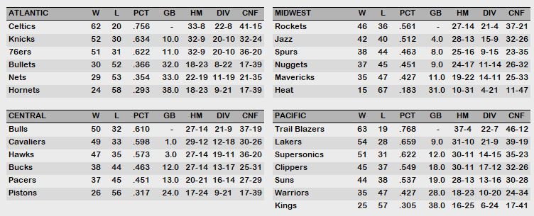 1988 Season.PNG