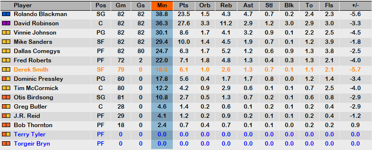 1989 Stats Final.PNG