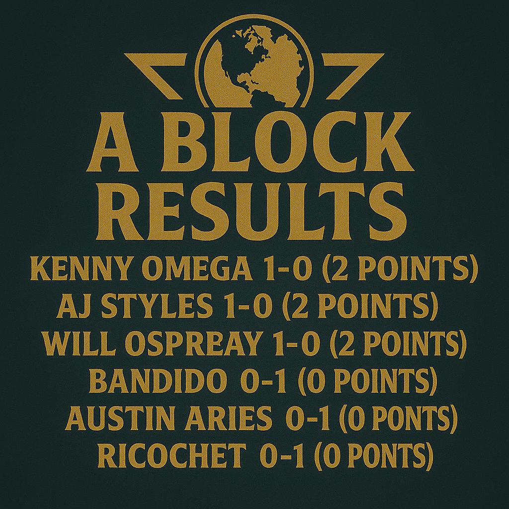 A_Block_Results.jpg