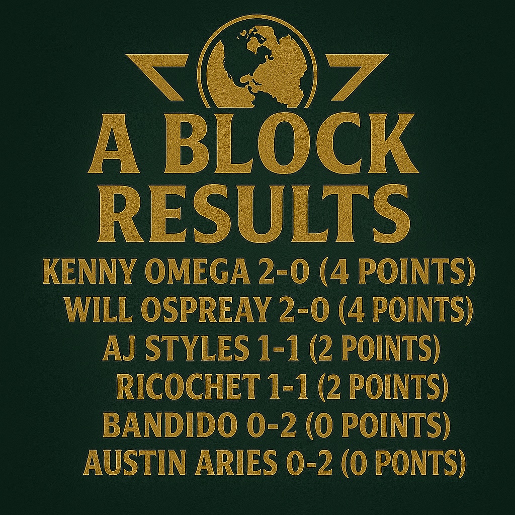 A_Block_Results_Night_Two.jpeg