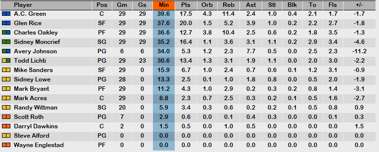 December 89 Stats.PNG