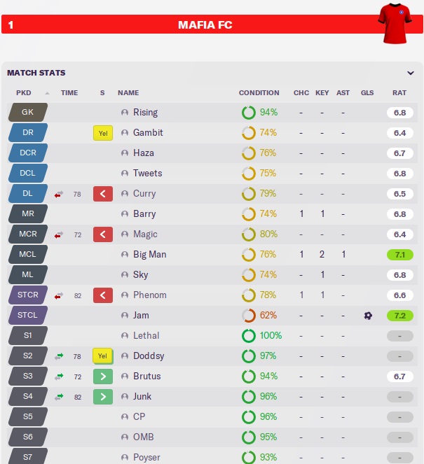 evertonstats.jpg