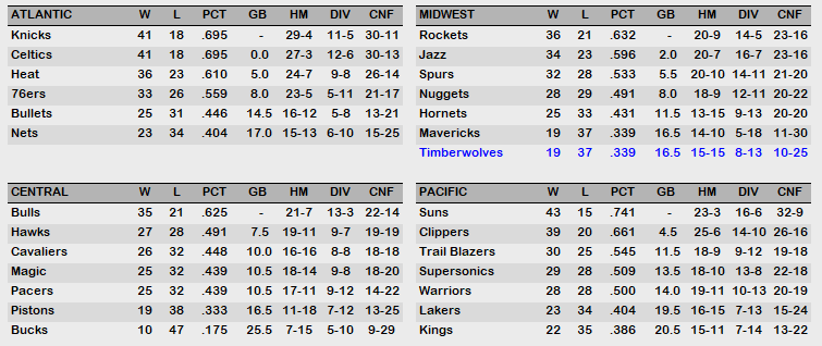 February 90 Standing.PNG