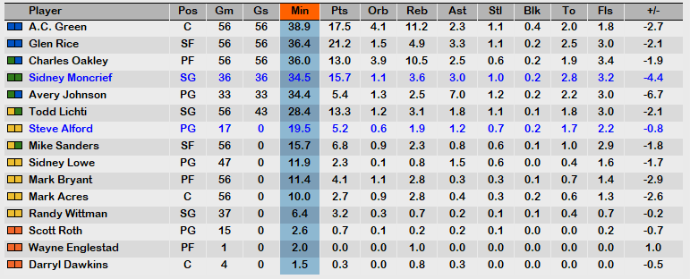 February 90 Stats.PNG