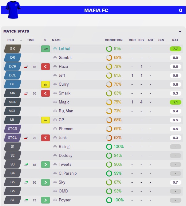 liverpoolstats.jpg