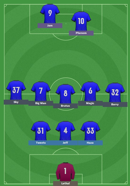 mafiavsnorwichlineup.jpg