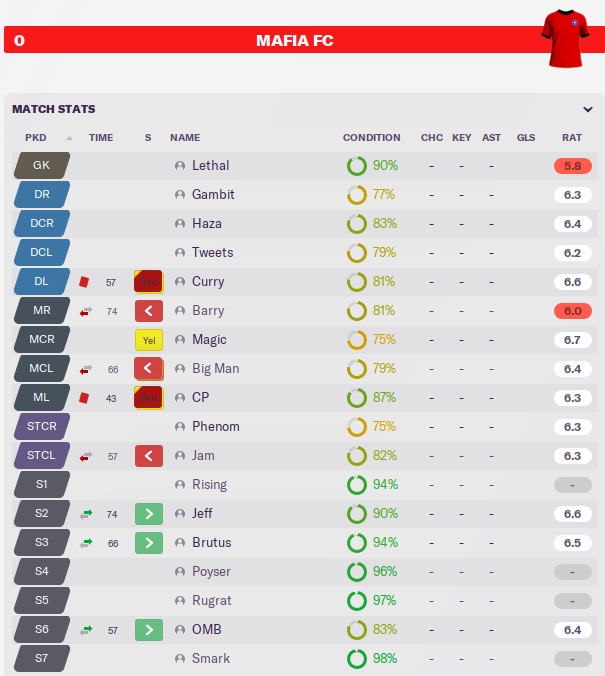 mancitystats.jpg