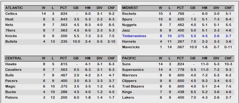 November 89 Standing.PNG