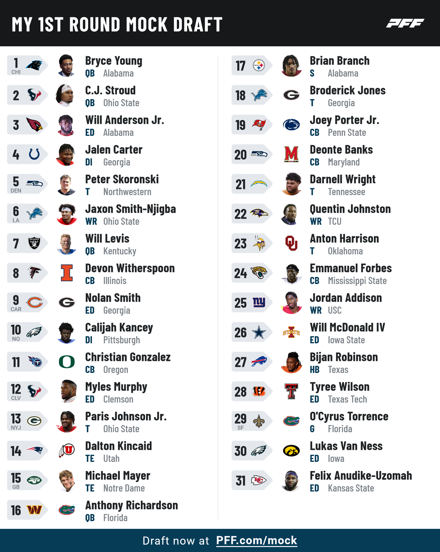 pff_mock_results.png
