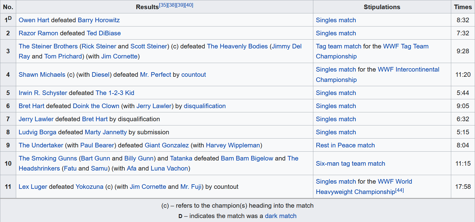 Screenshot_2020-07-12 SummerSlam (1993) - Wikipedia.png