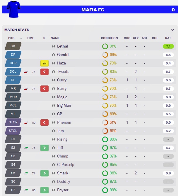 westhamratings.jpg