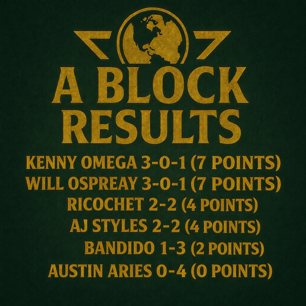 WSW_A_Block_Results_Night_Four.jpeg