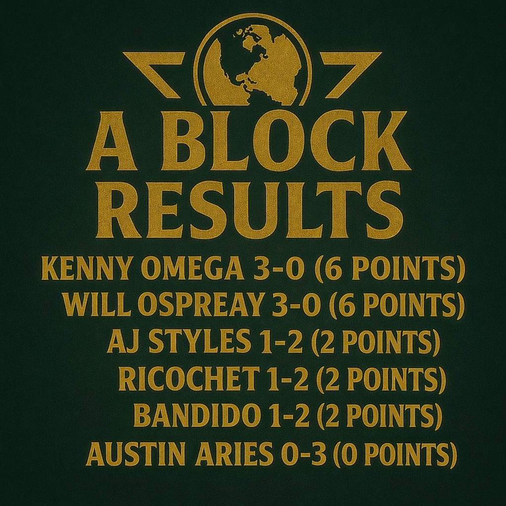 WSW_Grand_Prix_A_Block_Results_Night_Three.jpg