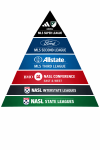 Socpyramid.png