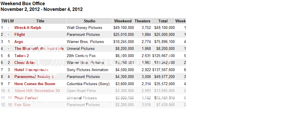 boxoffice2.png