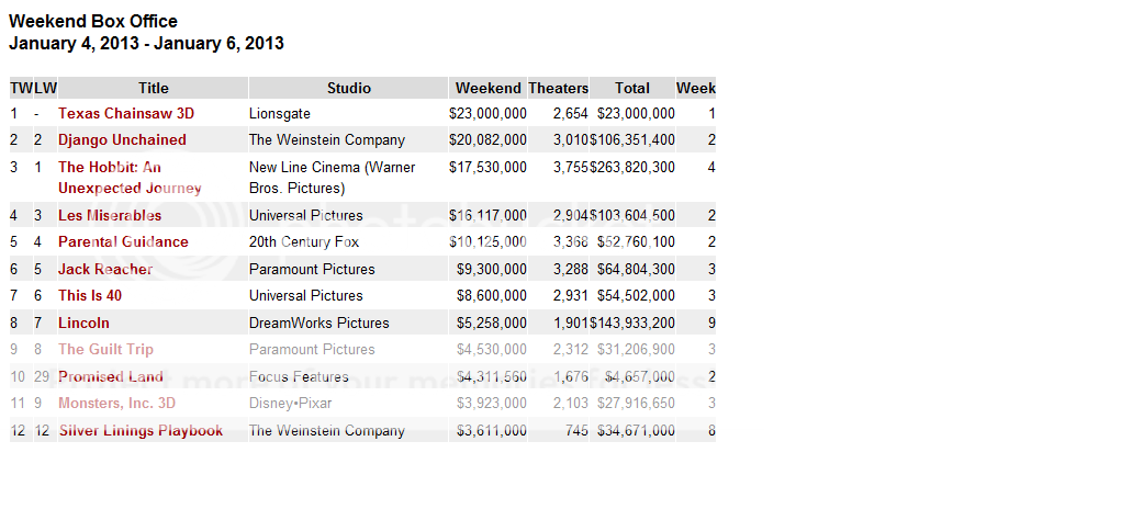 boxoffice7.png