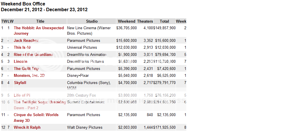 boxoffice6.png
