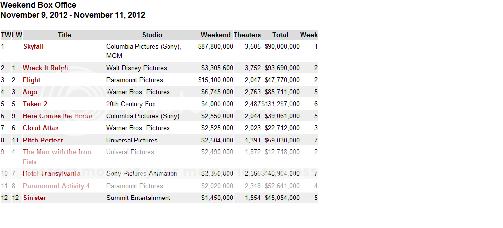 Boxoffice3.png