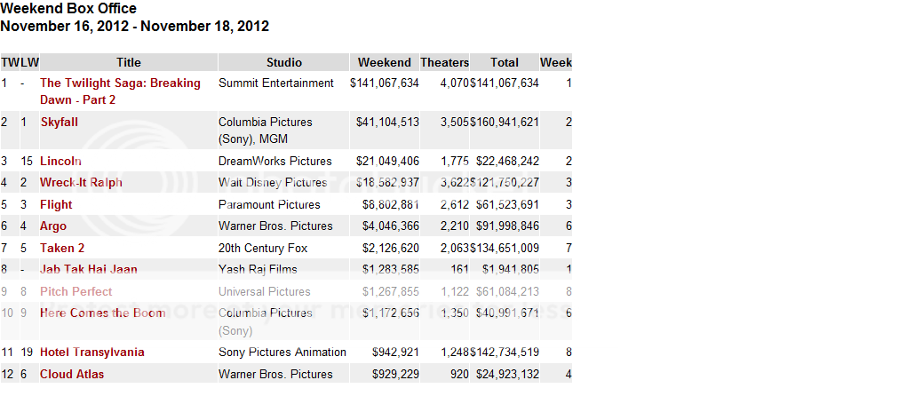 boxoffice4.png