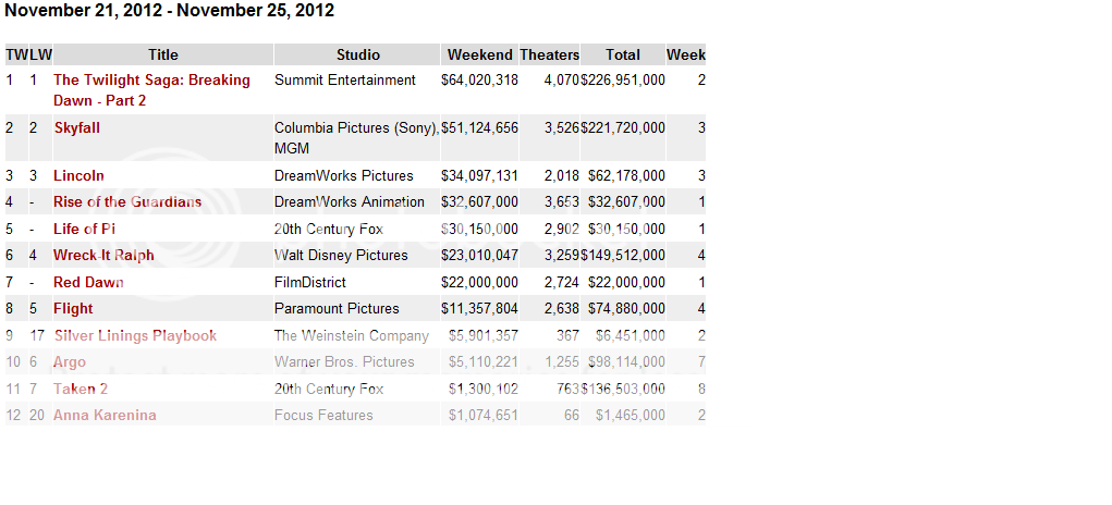boxoffice5.png