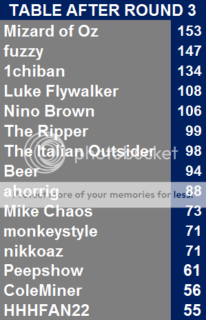 StandingsafterRound3.png