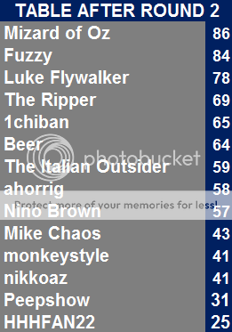 StandingsafterRound2.png